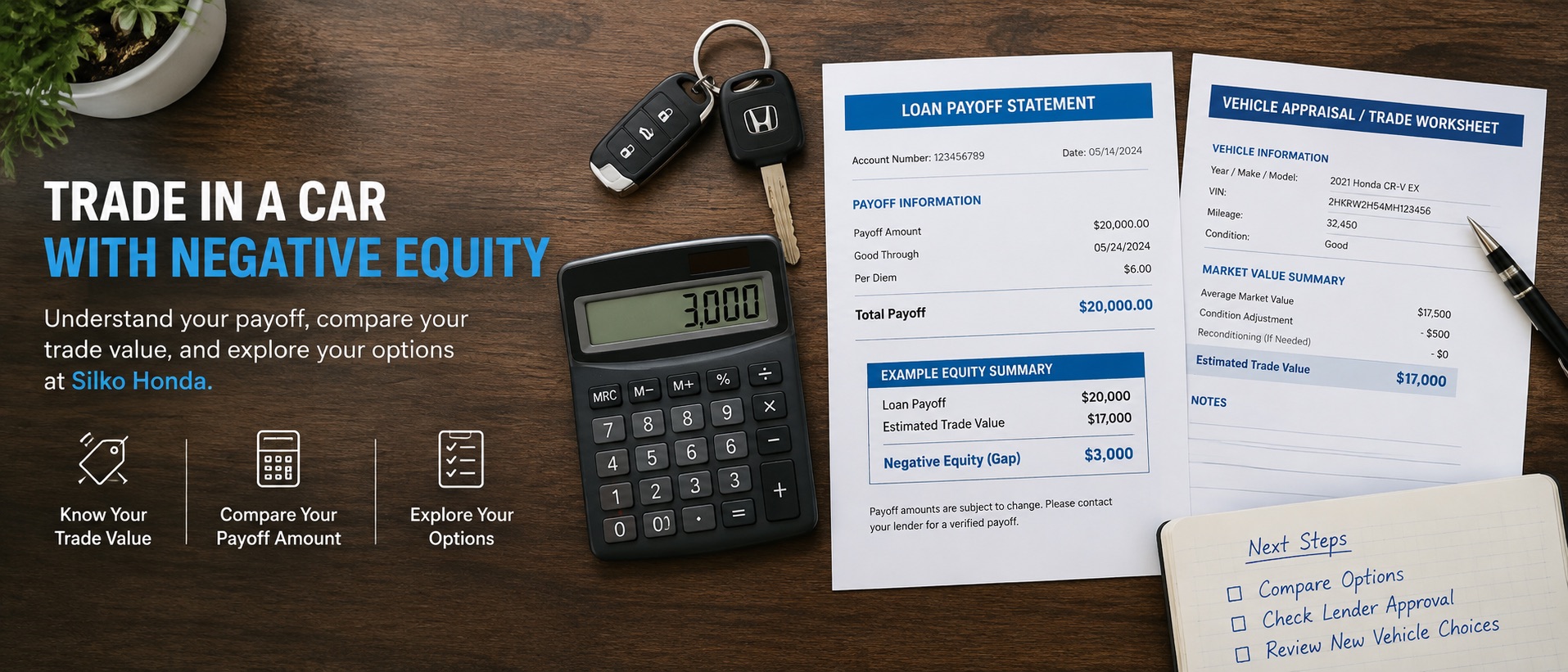 Silko Honda trade-in guide hero image showing car keys, a calculator, a loan payoff statement, and a vehicle appraisal worksheet illustrating negative equity.